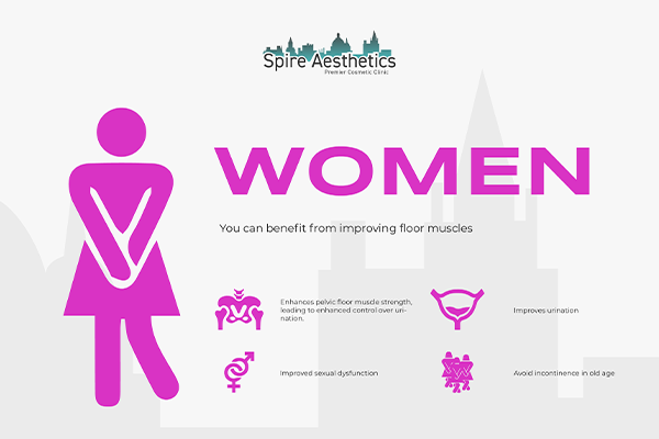 Benefits of EMS Female Urinary Incontinence Device Sussex